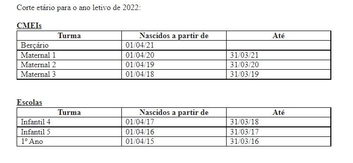 Apucarana divulga calendário de matrículas da rede municipal