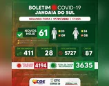 Jandaia do Sul confirma 61 novos casos de Covid-19
